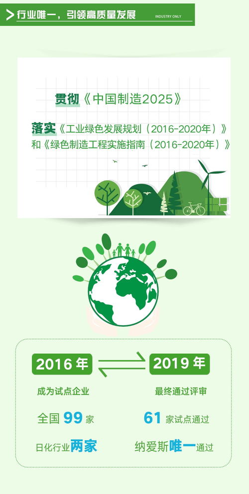 国家级工业产品生态绿色设计标杆 一图简读